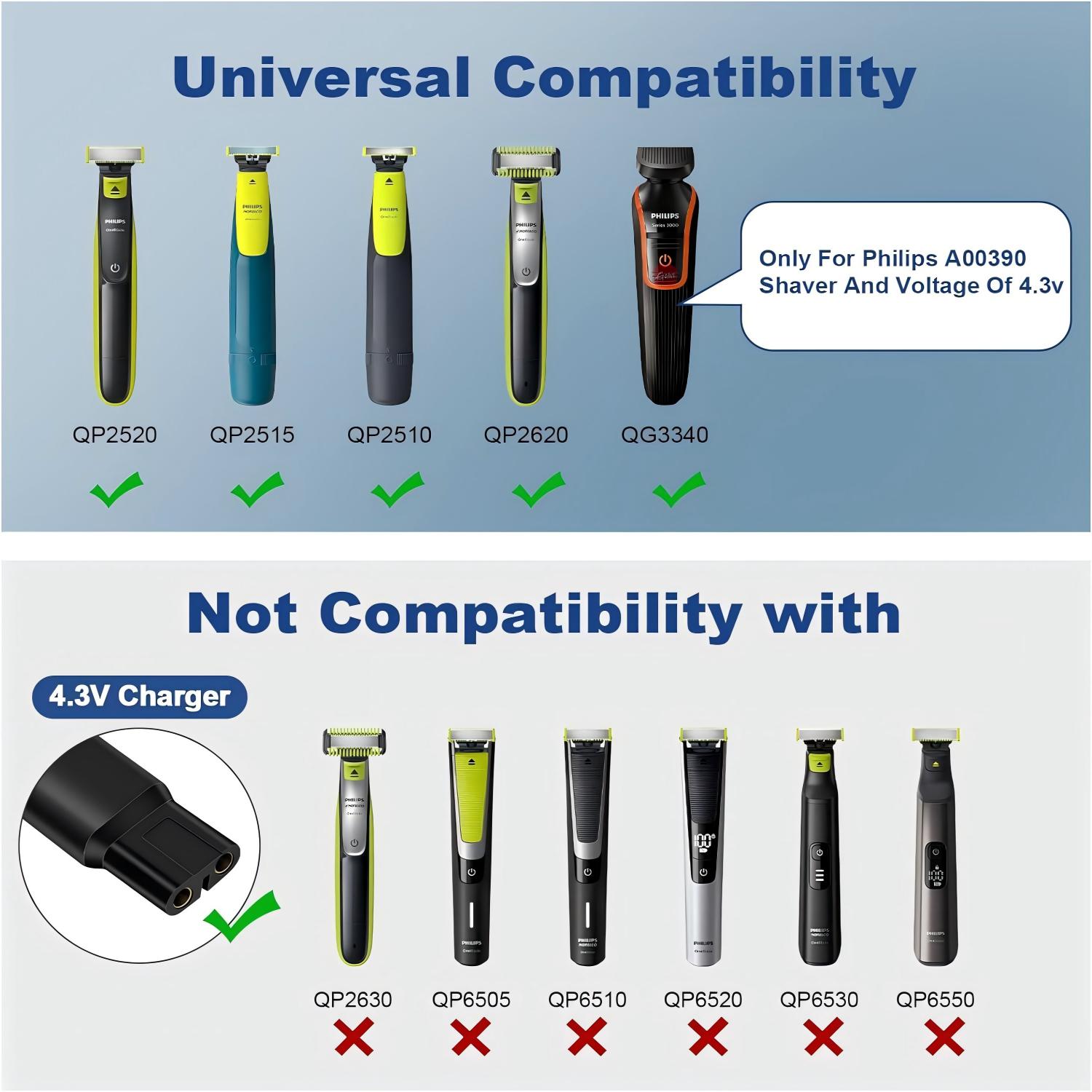 Brangdy 4.3V Shaver Replacemen - огляд і ціна Men'S Grooming Trimmer